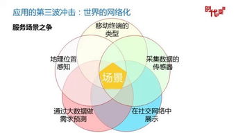 從信息入口到多元場景 互聯網巨頭爭奪戰的戰略演化