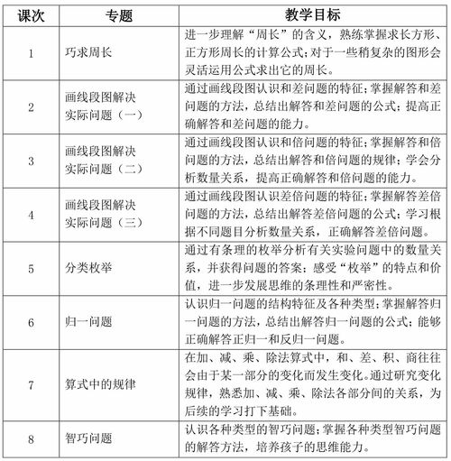 2018年蘿卜娃寒春教學(xué)計(jì)劃 精品數(shù)學(xué)與教育管理的融合之道