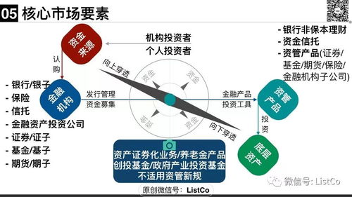 金博士開(kāi)講 大資管新規(guī)下的私募資管產(chǎn)品監(jiān)管全解析