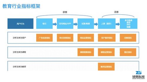 以用戶為中心 遠(yuǎn)程教育機(jī)構(gòu)打造優(yōu)質(zhì)教學(xué)內(nèi)容與智慧化學(xué)習(xí)管理的進(jìn)階之路
