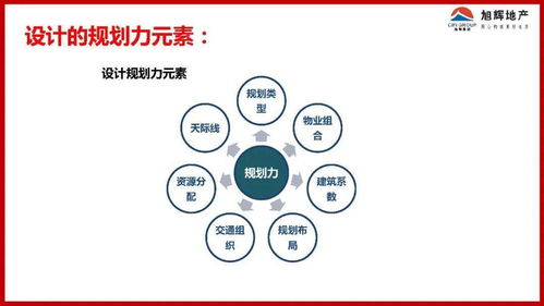 教育矩陣空間 旭輝地產(chǎn)產(chǎn)品力塑成管控的想象邊界