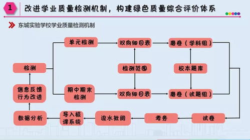 評(píng)價(jià)改革撬動(dòng)江干區(qū)初中教學(xué)質(zhì)量管理新格局——以高質(zhì)量發(fā)展為導(dǎo)向的教育管理實(shí)踐