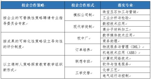 機(jī)制優(yōu)化與數(shù)字賦能 上海信息技術(shù)學(xué)校躋身全國(guó)教學(xué)管理50強(qiáng)之路