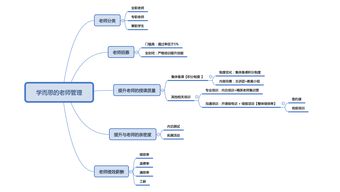4個(gè)觀點(diǎn)，告訴你如何做好教師管理工作