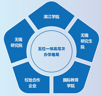 教育管理的未來(lái) 為何選擇錫山大學(xué)？