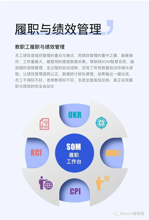 育聯(lián)網(wǎng)SOM教職工管理系統(tǒng) 激發(fā)每一個(gè)教師的源動(dòng)力