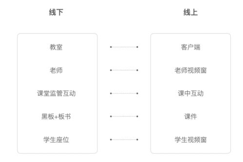 在線教育產(chǎn)品核心體驗(yàn)分析 上篇——教育管理