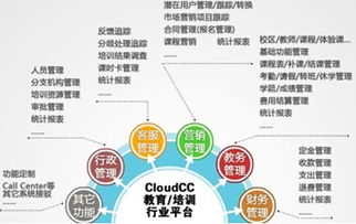 crm行業(yè)新力軍慧科教育植入客戶管理體系