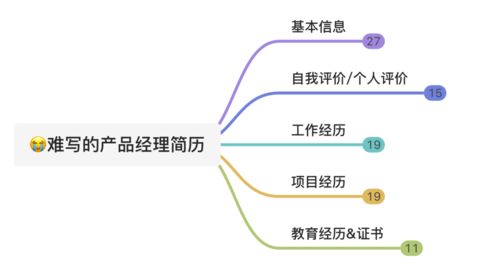 手把手教學 B端產品經理簡歷撰寫指南——含專業話術與虛擬簡歷模板（教育管理方向聚焦）